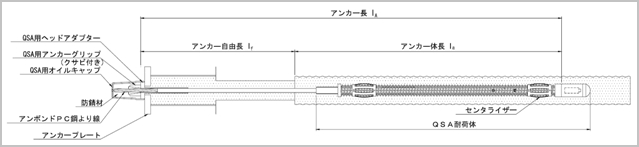 QSA型アンカー工法