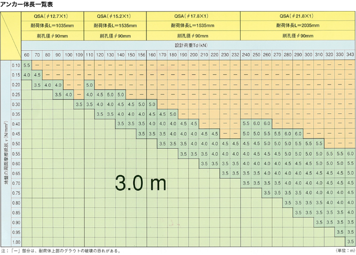 アンカー体長一覧表