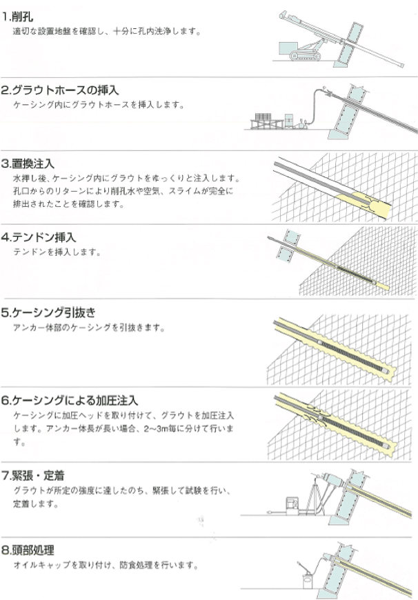 施工手順