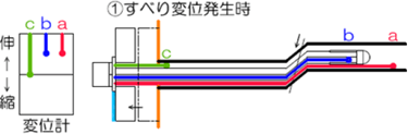 パターン1