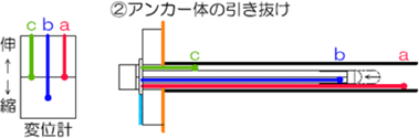 パターン2