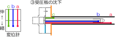 パターン3